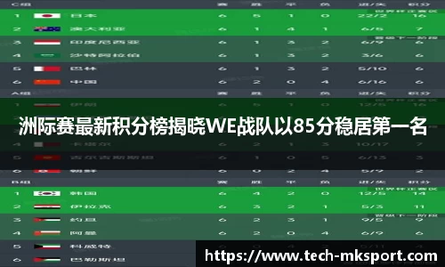 洲际赛最新积分榜揭晓WE战队以85分稳居第一名